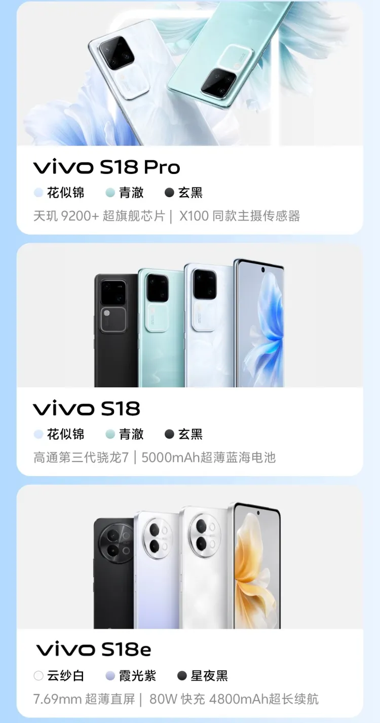 Vivo S18 series camera specifications, camera, core, and launch date